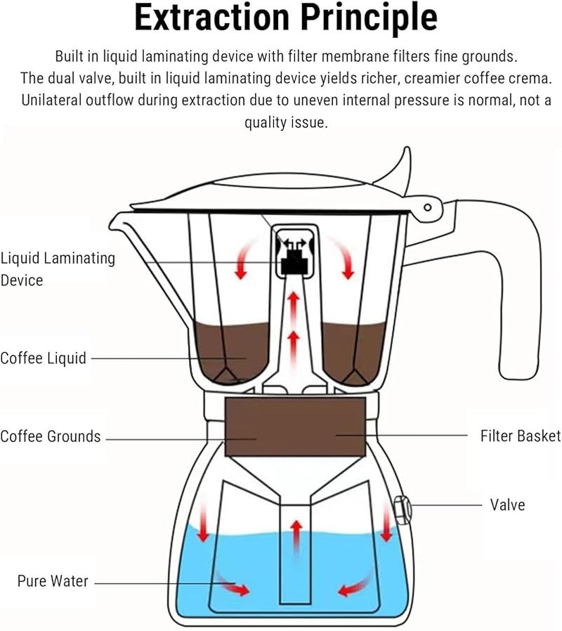Zunate 2 Cup Stovetop Espresso Maker Dual Valve High Pressure Extraction 100ML Black Pot - Image 5